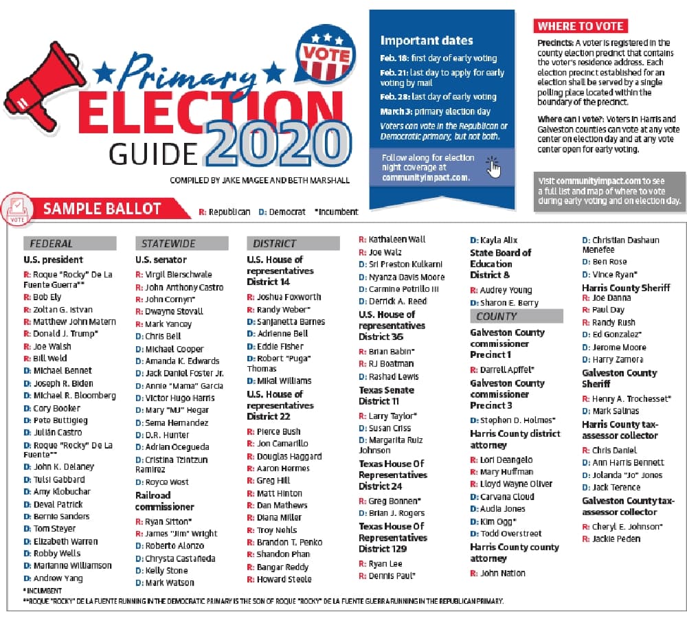 GUIDE: Bay Area March primary elections