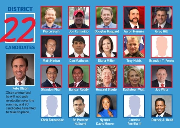 UPDATED: Republicans Troy Nehls and Kathaleen Wall headed toward runoff, Democrat Sri Kulkarni wins in the primary race for U.S. Congress District 22 seat