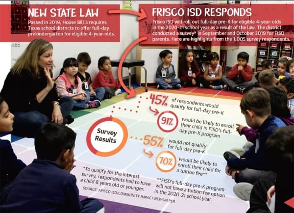Frisco ISD to debut full-day prekindergarten in 2020-21 school year