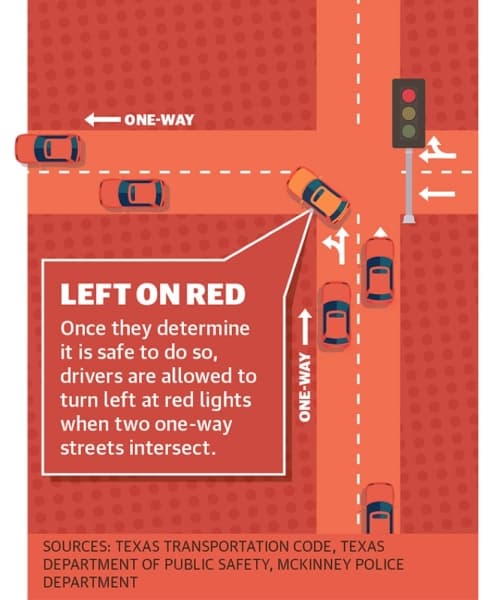 When McKinney drivers can turn left on red lights