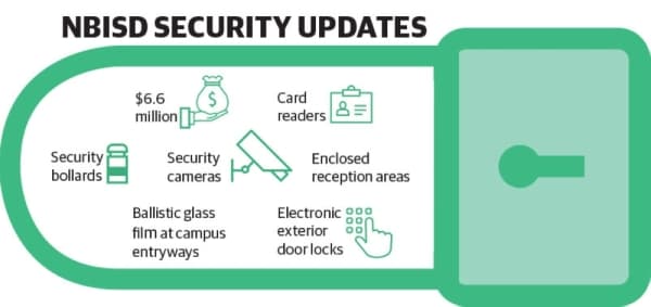 Districtwide security updates to be completed in Spring 2020