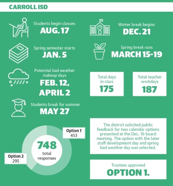 (Graphic by Ellen Jackson/Community Impact Newspaper)