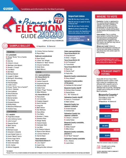 Primary Election Guide 2020: Preview the ballot for Pearland and Friendswood