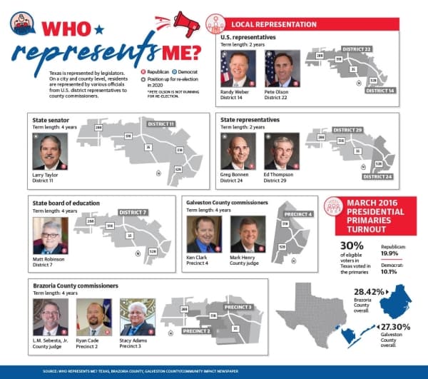 Elected officials map 
