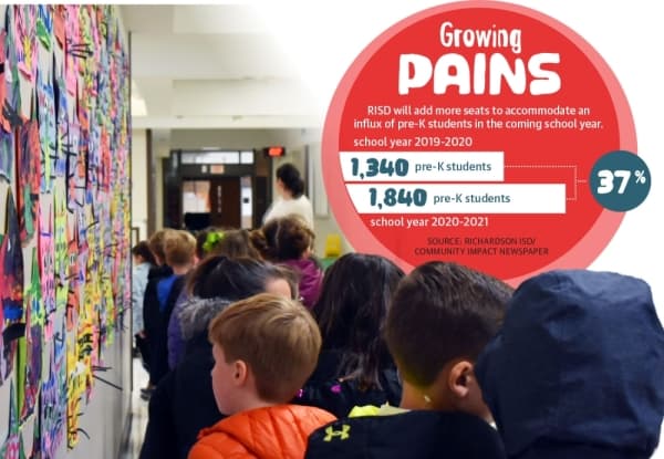 Richardson ISD demographic report sheds light on pre-K expansion