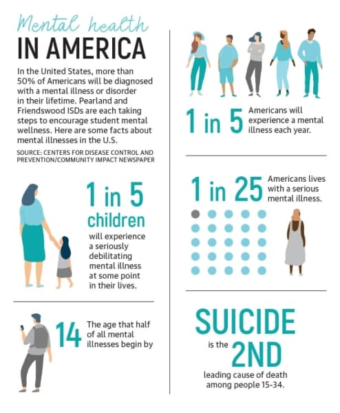 Mental health in America 
