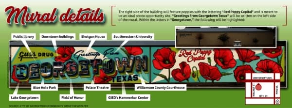 Meet the artist, more details on the new Gus's Drug mural in Georgetown