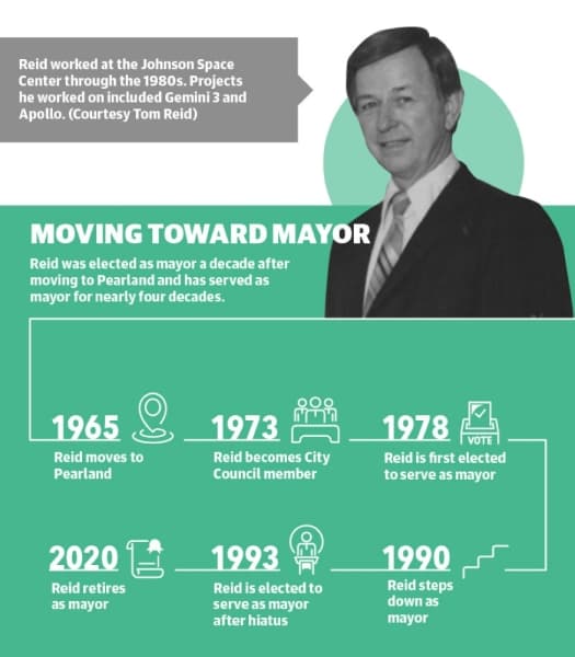 Tom Reid timeline