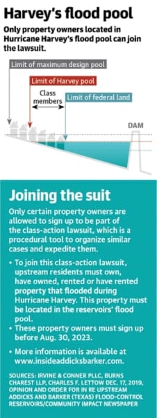 Upstream Lawsuit Harvey Lawsuit