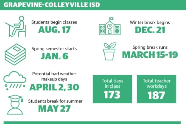 Grapevine-Colleyville, Carroll ISDs approve 2020-21 academic calendars