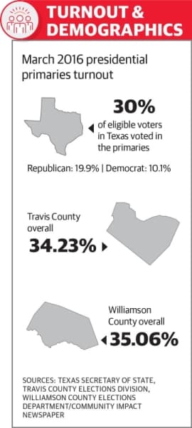 (Mel Stefka/Community Impact Newspaper)