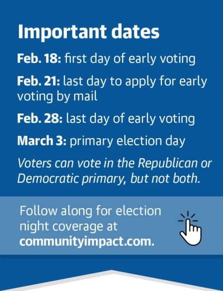 Early voting ends Feb. 28 for the March primary. (Mel Stefka/Community Impact Newspaper)