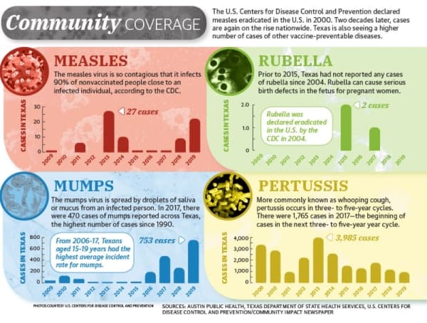 Doctors warn measles, rubella cases could be the ‘tip of the iceberg’