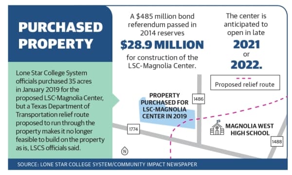 Officials: Site of LSC-Magnolia Center uncertain despite land purchase