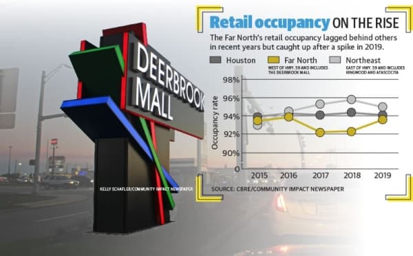 Last year, Deerbook Mall received its first major renovation since 2003 and brought in a slew of new retailers and eateries to refresh the mall. (Kelly Schafler/Community Impact Newspaper)