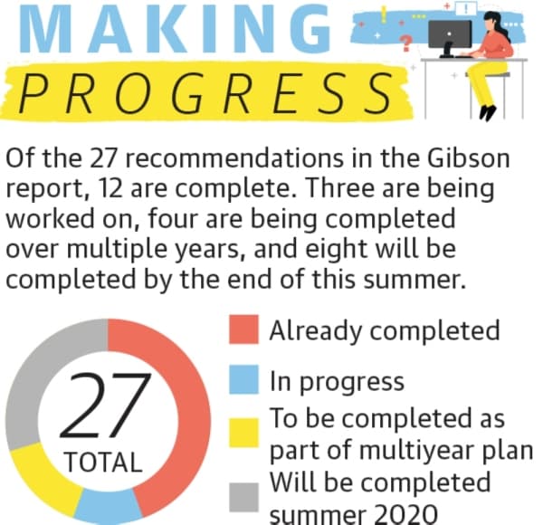 Clear Creek ISD making progress on reforming special education