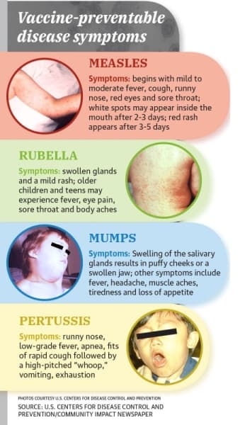 Vaccine-preventable diseases can lead to long term health problems and even death. The last death attributed to measles in the U.S. occurred in 2015, according to the CDC. (Mel Stefka/Community Impact Newspaper)