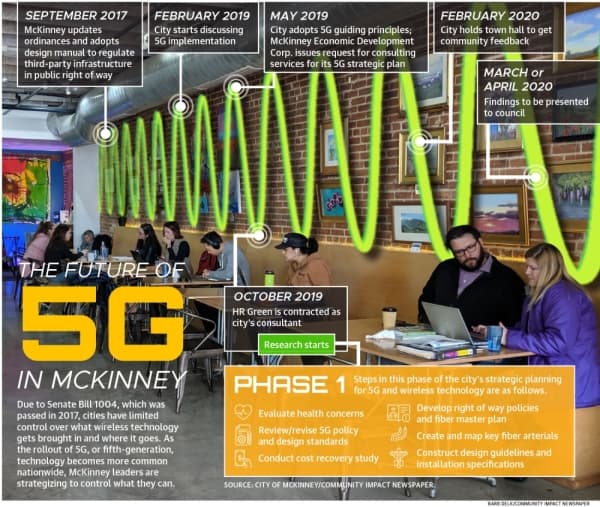McKinney reviews rules in preparation for new technology rollout