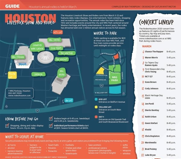 Your 2020 Houston Livestock Show and Rodeo guide: concerts, tickets and what to know before you go