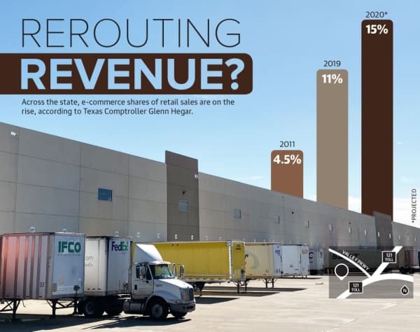 Lewisville could lose $1.3M in sales tax revenue under proposed rule