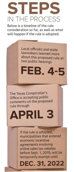(Graphic by Chelsea Peters/Community Impact Newspaper)