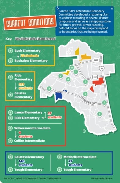 The Woodlands, College Park feeder rezoning plan approved