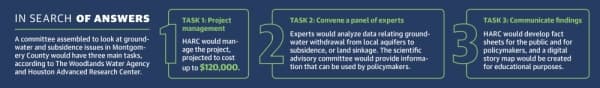 Proposed $120K study would look at groundwater, subsidence