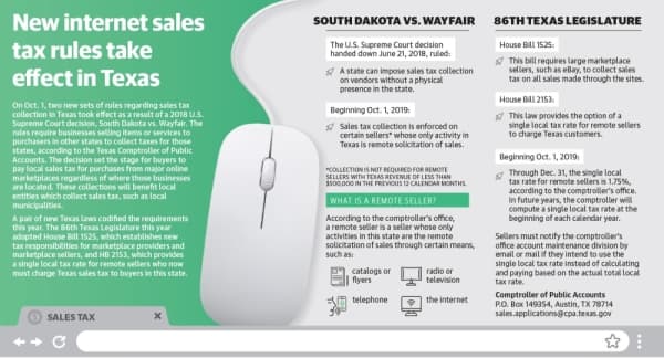 New internet sales tax rules take effect in Texas