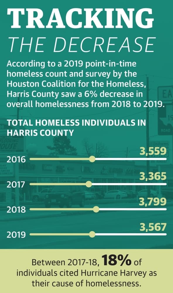 (Ronald Winters/Community Impact Newspaper)