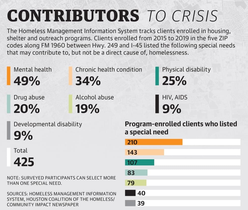 (Ronald Winters/Community Impact Newspaper) 
