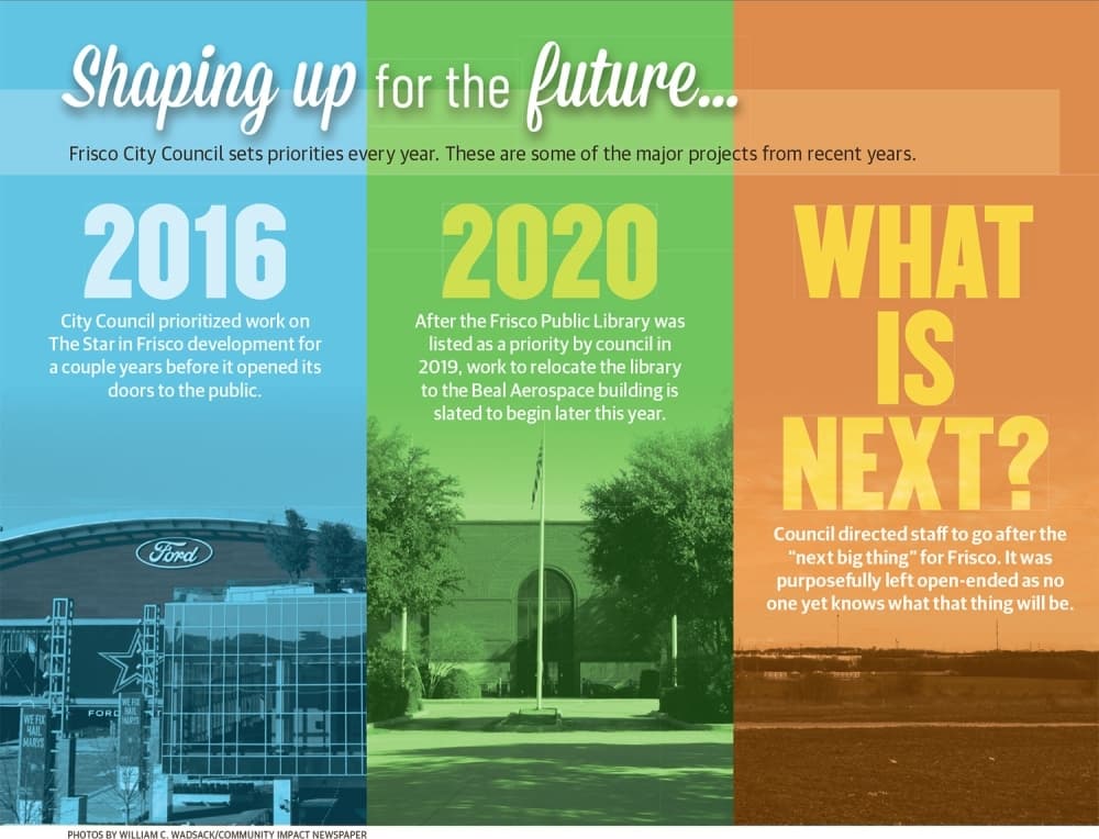 City Council's annual priorities transform Frisco