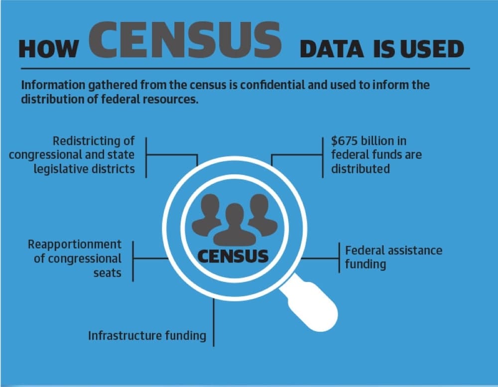2020 census kicks off this month