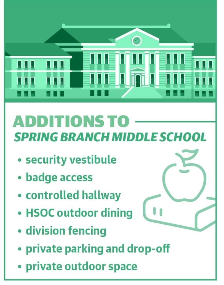 Second high school of choice co-location approved