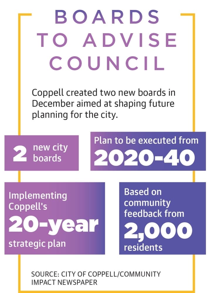 (Designed by Tobi Carter/Community Impact Newspaper)