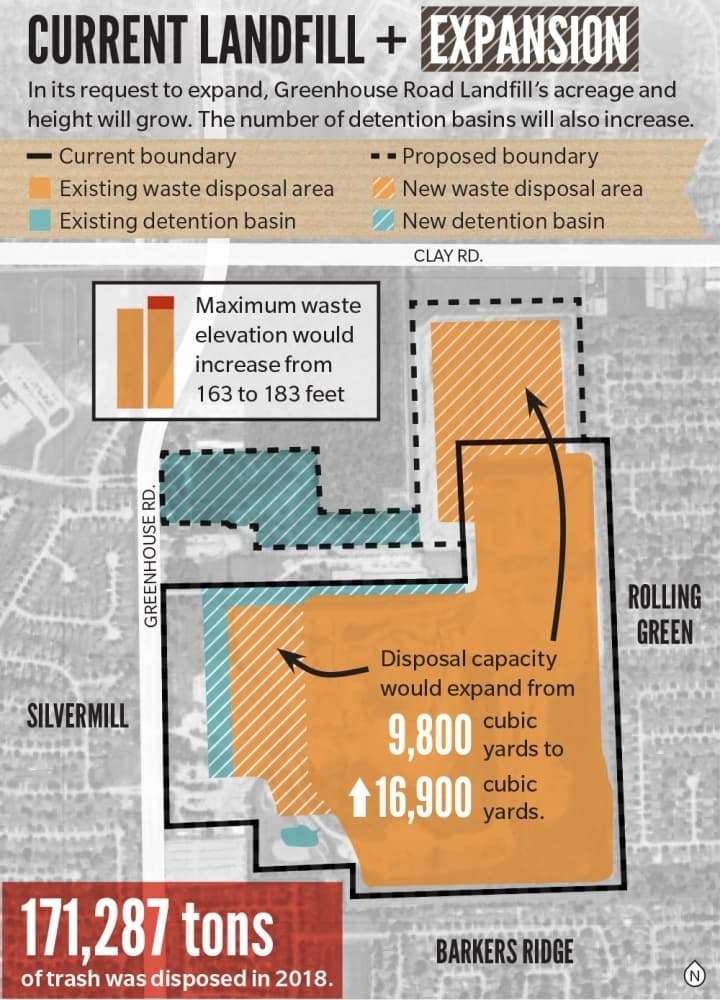 Greenhouse Road Landfill expansion application forwarded to contested case hearing