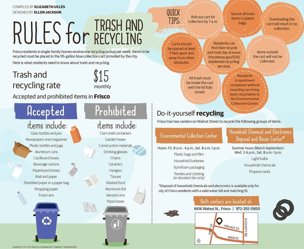 Rules for trash and recycling in Frisco