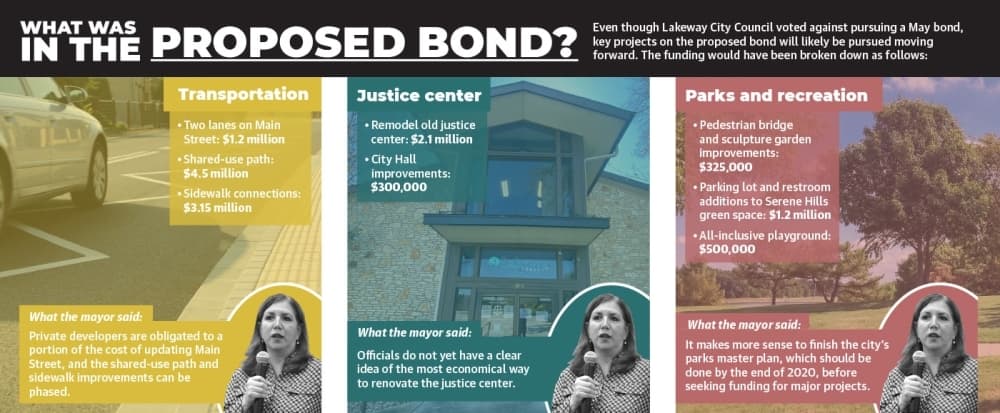 Lakeway officials state decision to not pursue May bond election is multifaceted