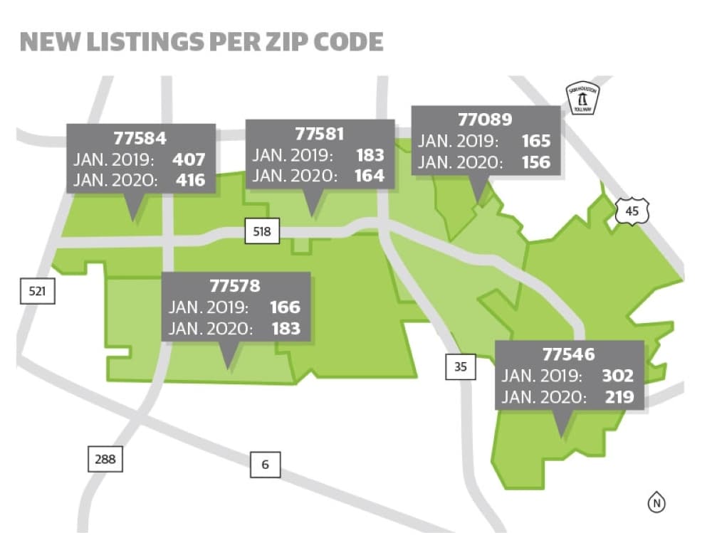 DATA: A look at residential real estate in Pearland, Friendswood