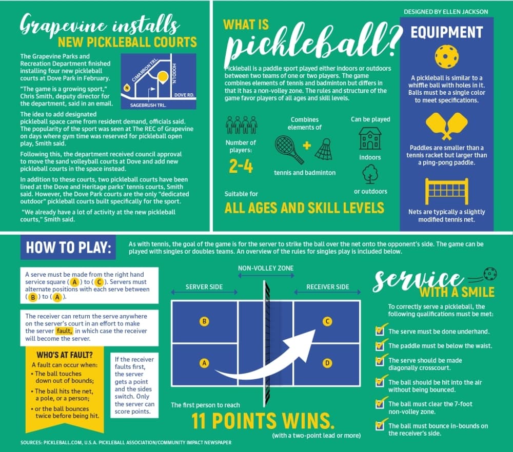 Grapevine installs new pickleball courts