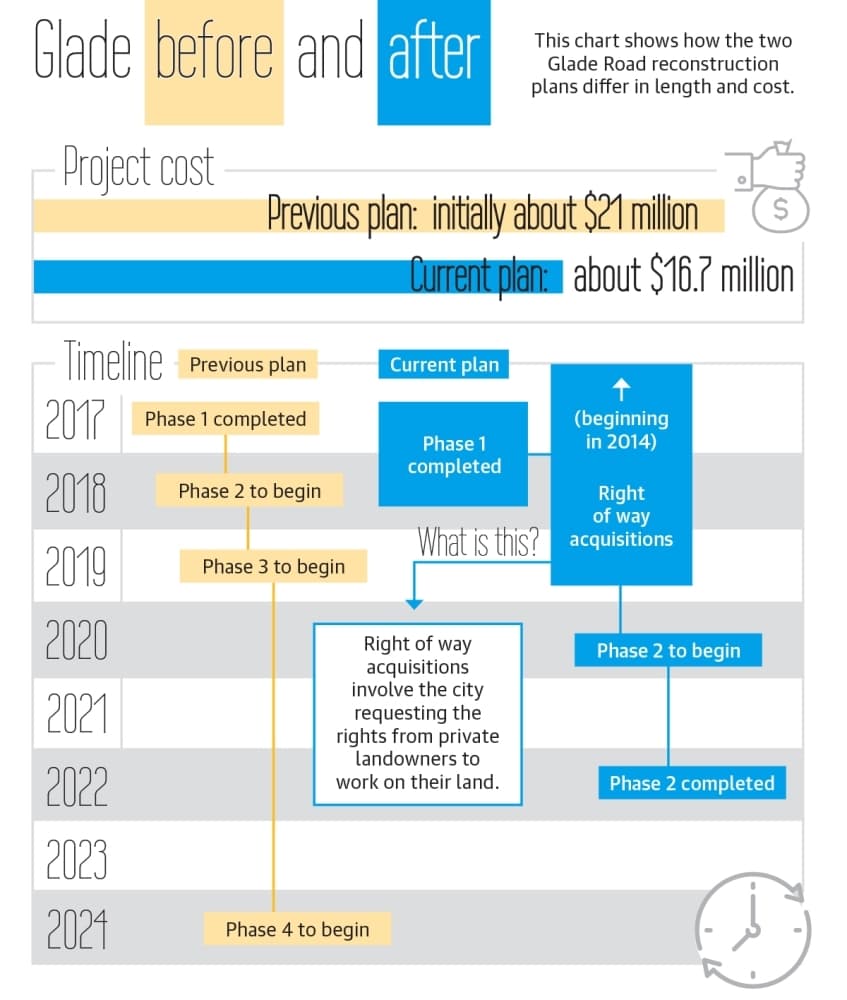 (Graphic by Ellen Jackson/Community Impact Newspaper)
