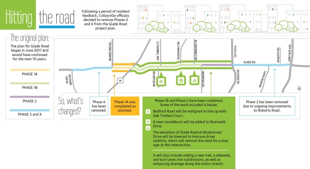 (Graphic by Ellen Jackson/Community Impact Newspaper)