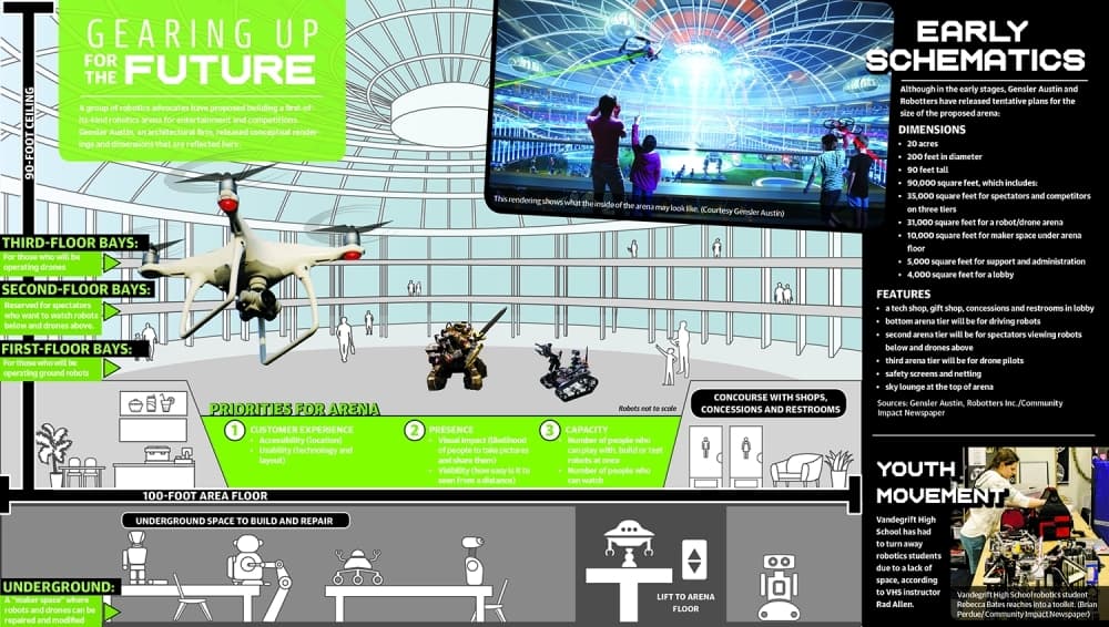 Group proposes robotics arena in Cedar Park