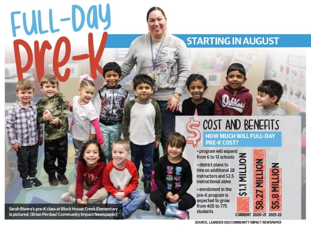 Leander ISD prepares for pre-K expansion