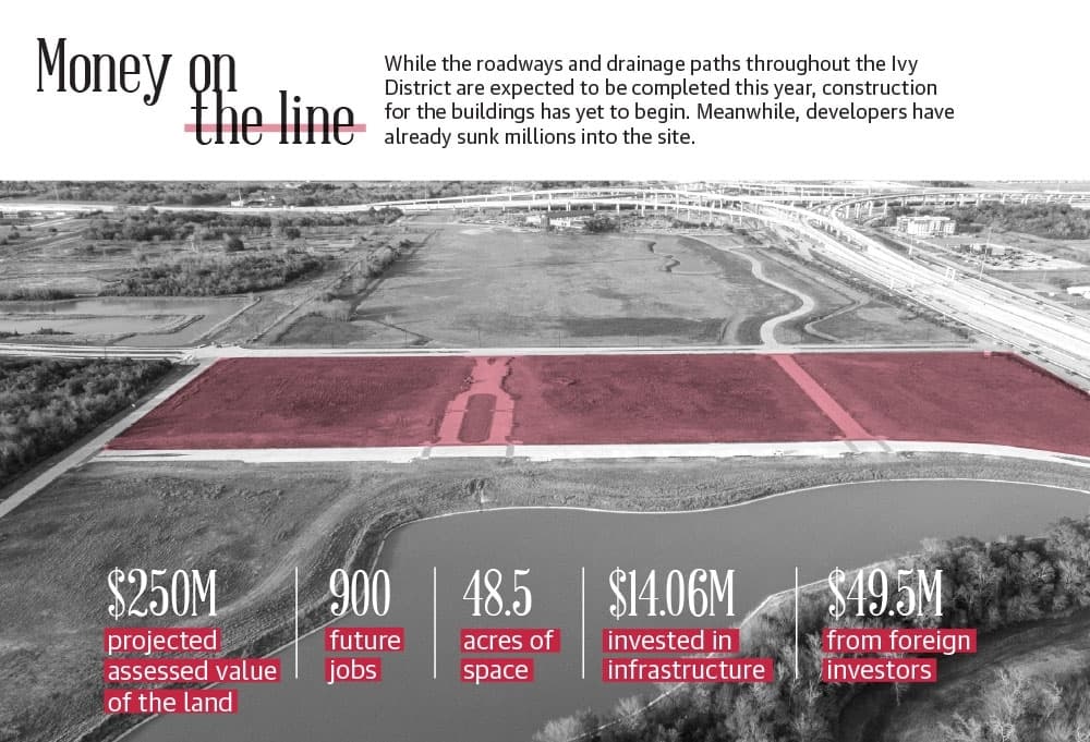 Delayed Ivy District to make strides this year