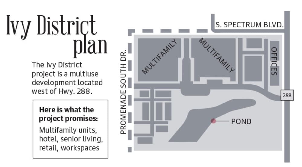 Ivy District plan 