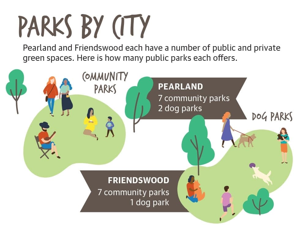 Cities’ park project funding at an impasse