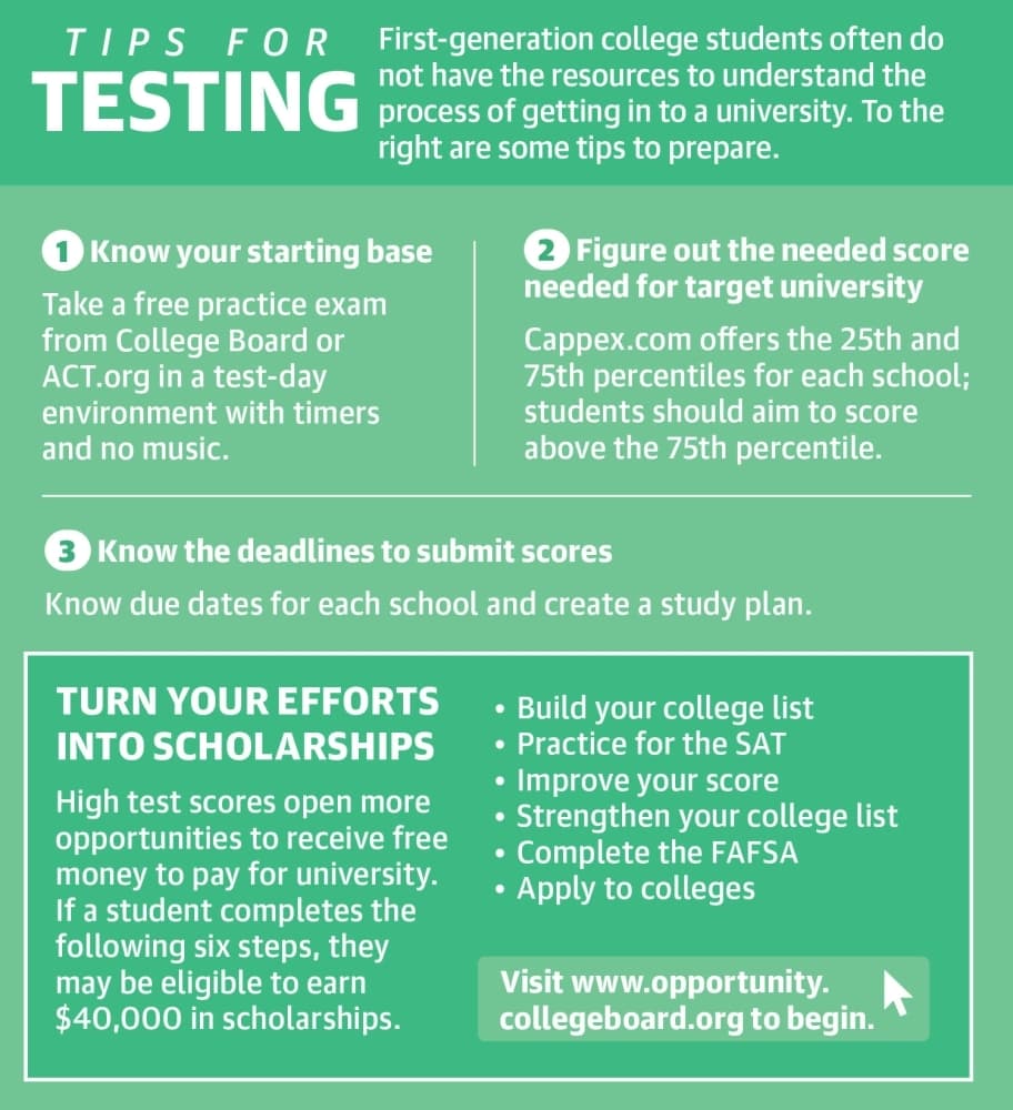 Katy 2020 Higher education guide feature Prodigy Learning Academy