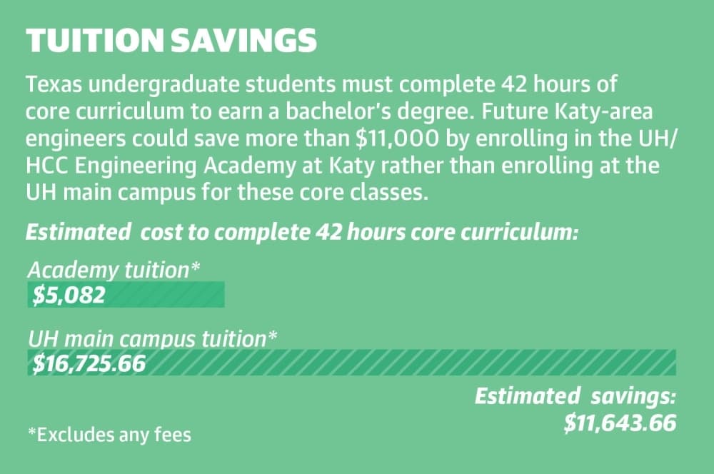 Katy 2020 Higher education guide feature Prodigy Learning Academy
