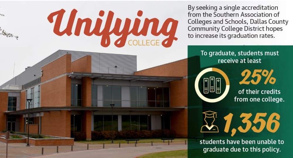 Dallas County Community College District seeks change to boost graduation grades