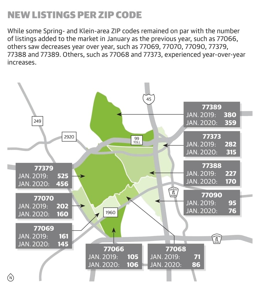 Check out this month's featured neighborhood in Spring, Klein: Cypress Creek Crossing